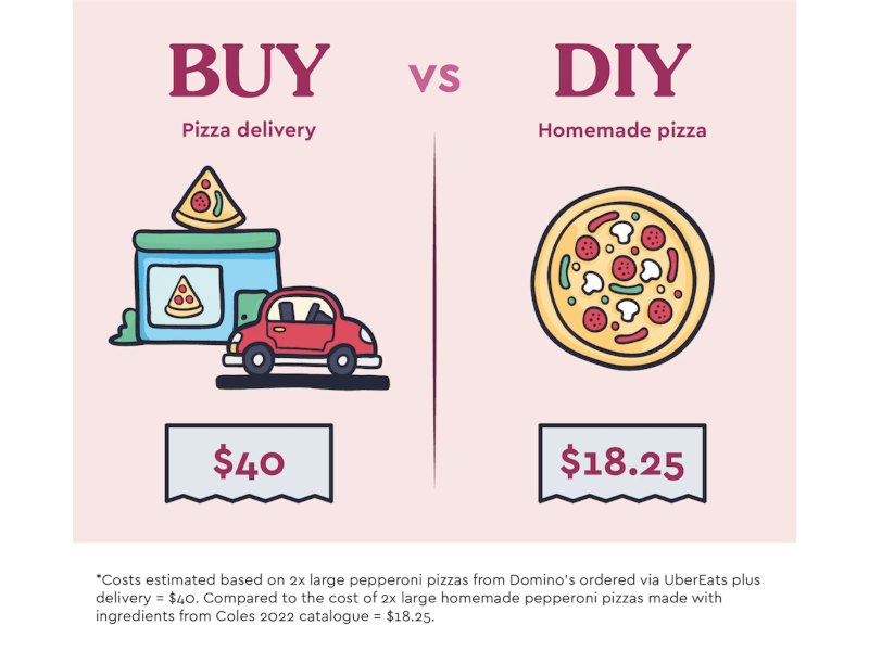 how to save money at home